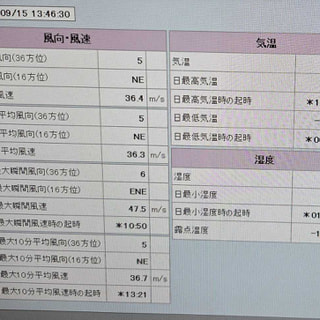風速35m/s超！ーA級ブリザード襲来ー