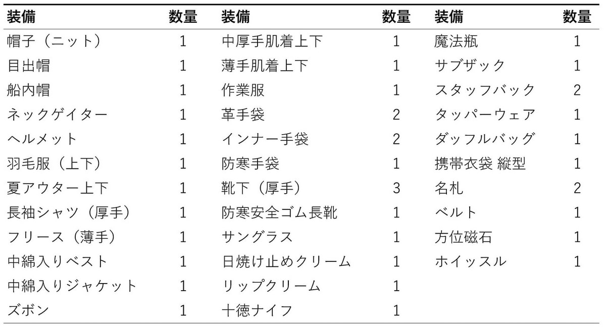 装備品配布（観測隊打ち合わせ③） - 観測隊ブログ